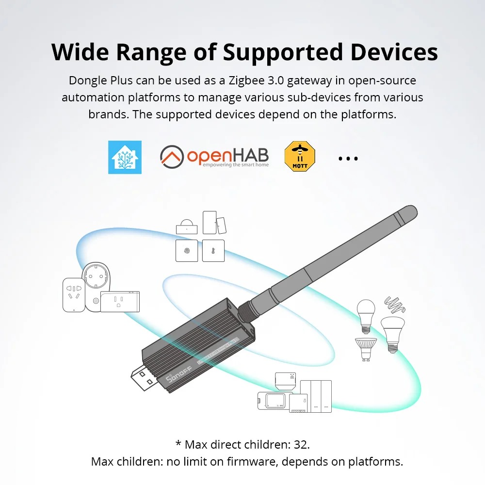 Sonoff Zigbee 3.0 Usb Dongle P - Zigbee Coordinator Stick ulasan dan harga