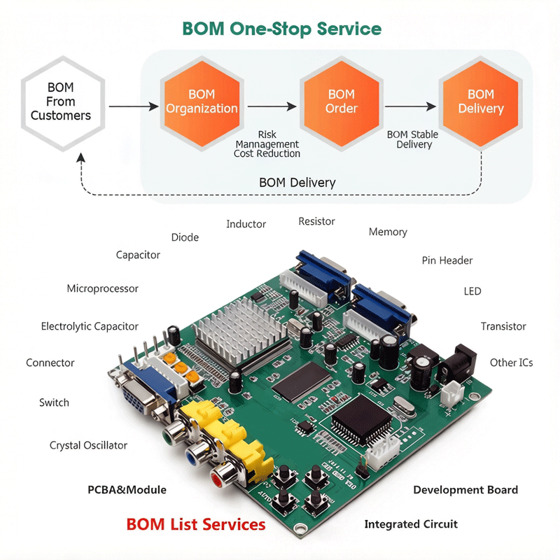 Motherboard Raspberry Pi ZERO  - Pi Zero W Board ulasan dan harga