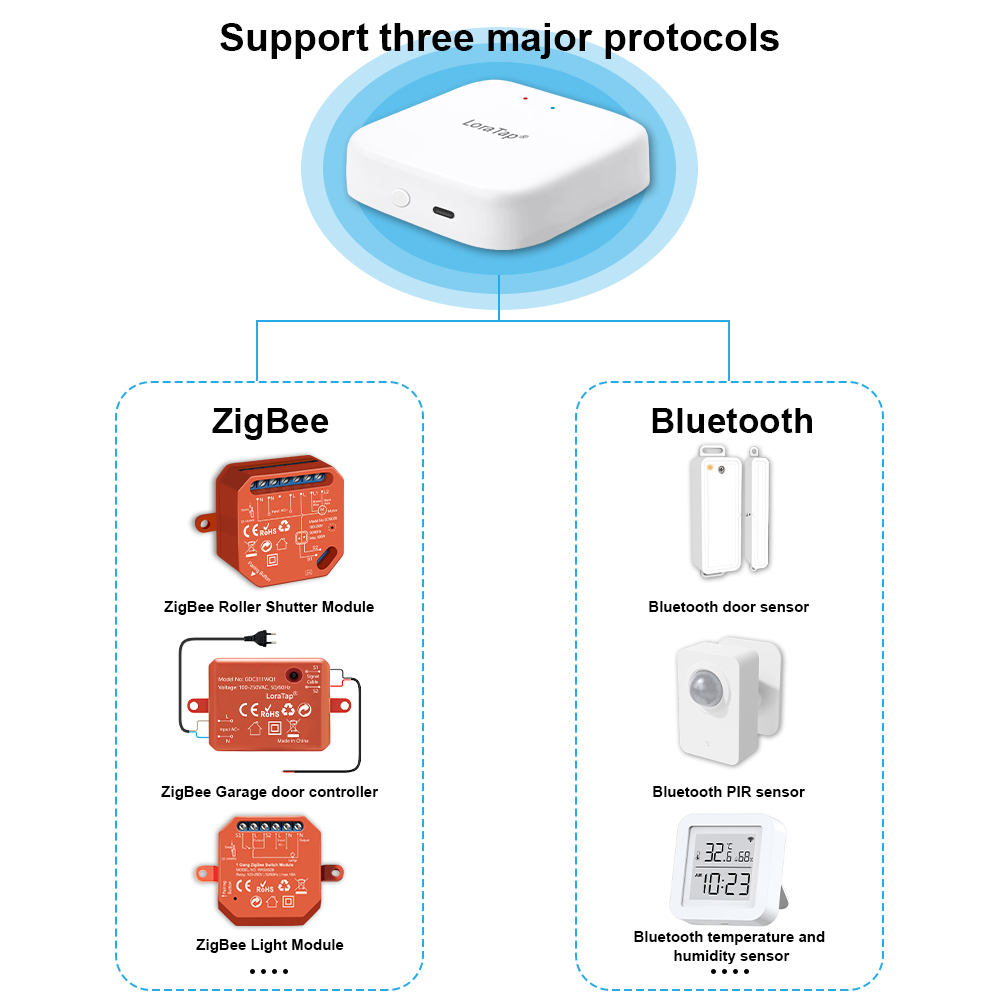 Tuya Hub jembatan rumah nirkab - Diy Home Automation Hub ulasan dan harga